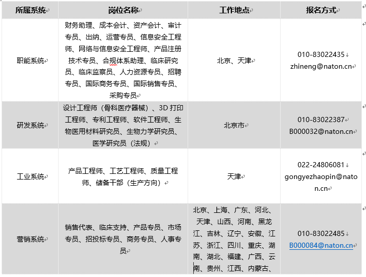 医疗公司招聘_2018山西大同县医疗集团招聘面试成绩单(2)