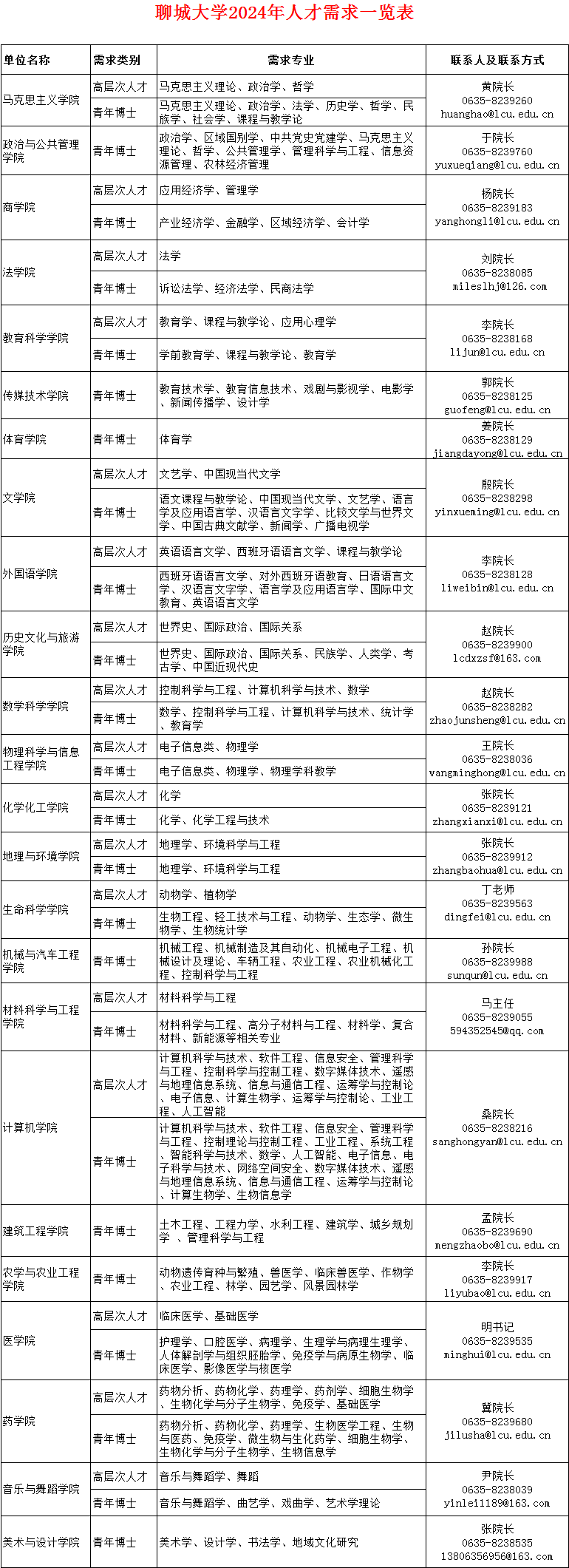 [职位信息]聊城大学2024年人才招聘公告 浙江中医药大学智慧就业